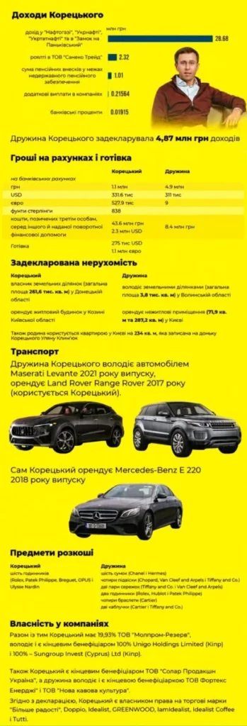 Хто такий Сергій Корецький, біографія. Від луцького охоронця до Прем’єр-міністра України 13