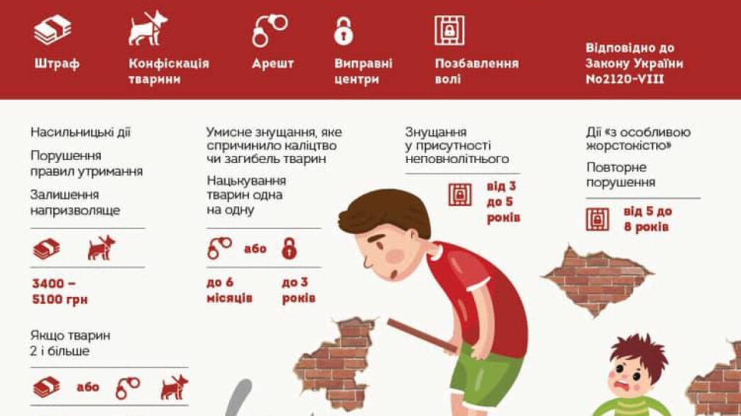 Кримінальна та адміністративна відповідальність за жорстоке поводження з тваринами в Україні 4 Кримінальна та адміністративна відповідальність за жорстоке поводження з тваринами в Україні 3