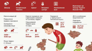 Кримінальна та адміністративна відповідальність за жорстоке поводження з тваринами в Україні 33