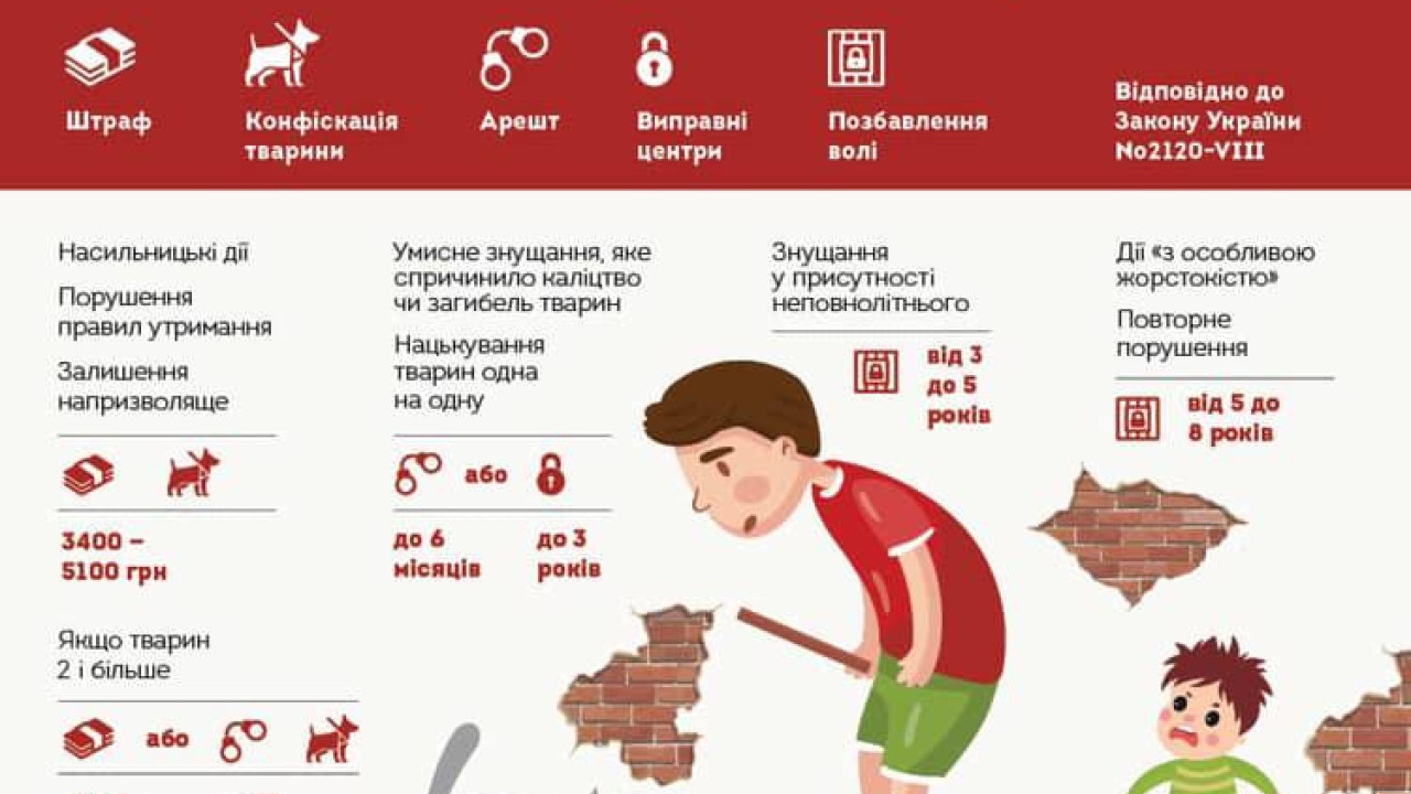 Кримінальна та адміністративна відповідальність за жорстоке поводження з тваринами в Україні 121