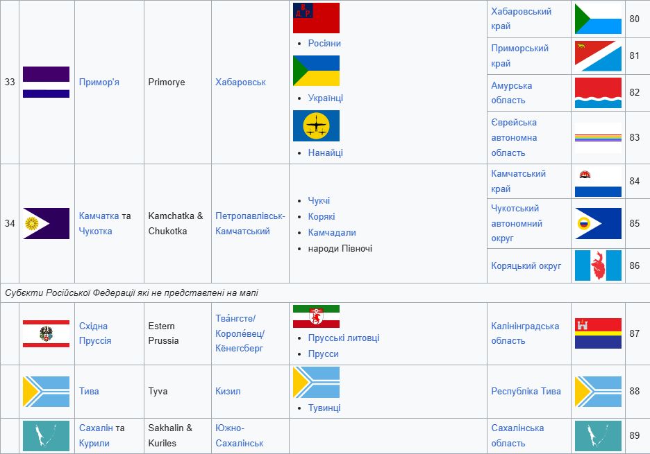 Розпад Росії наближається: що чекає на країну в найближчі роки 24 Розпад Росії наближається: що чекає на країну в найближчі роки 23