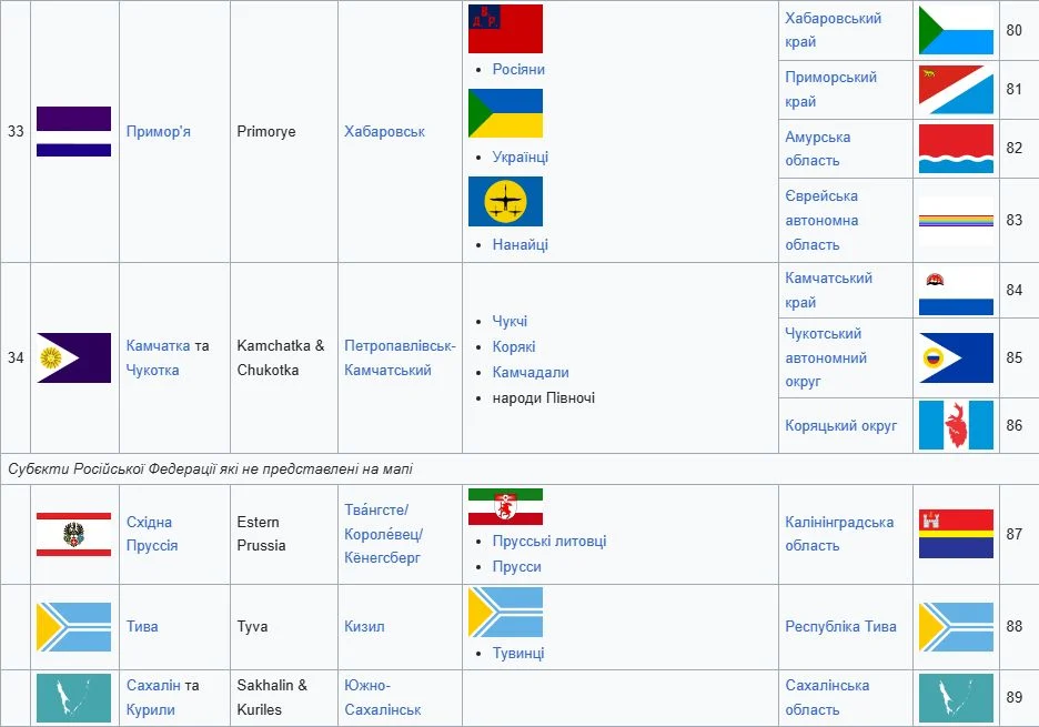 Розпад Росії наближається: що чекає на країну в найближчі роки 24 Розпад Росії наближається: що чекає на країну в найближчі роки 23
