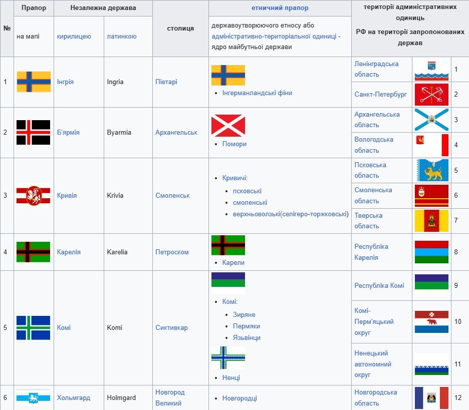 Розпад Росії наближається: що чекає на країну в найближчі роки 8 Розпад Росії наближається: що чекає на країну в найближчі роки 7