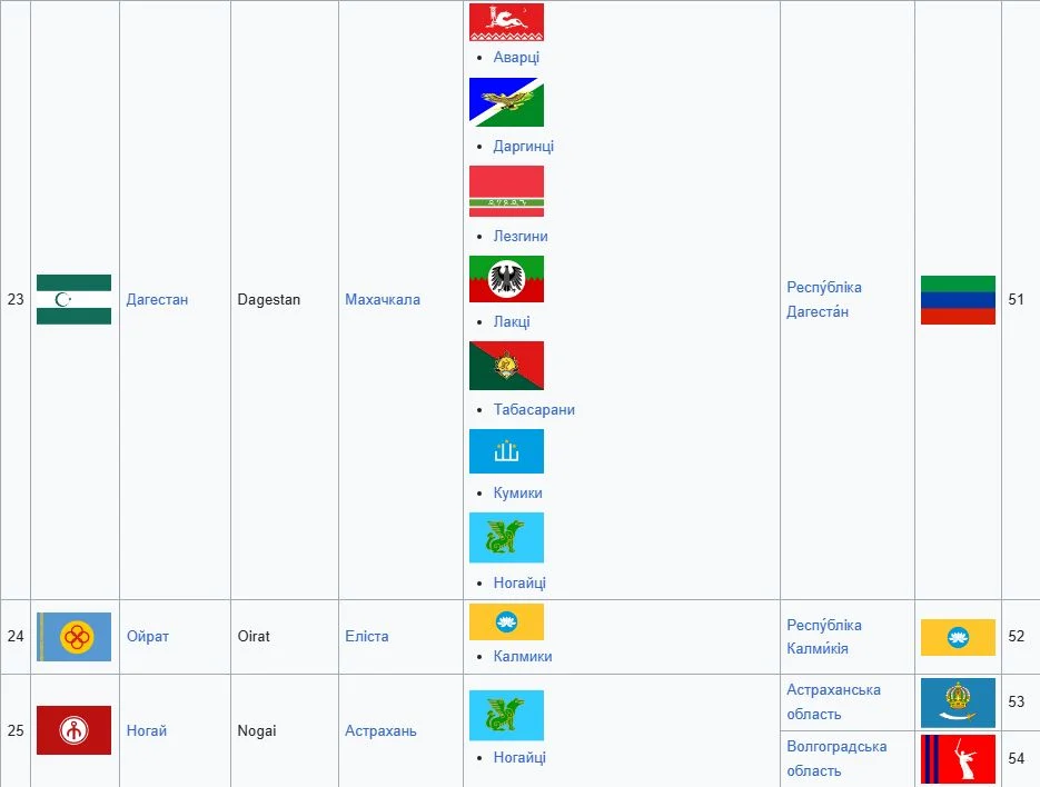Розпад Росії наближається: що чекає на країну в найближчі роки 20 Розпад Росії наближається: що чекає на країну в найближчі роки 19