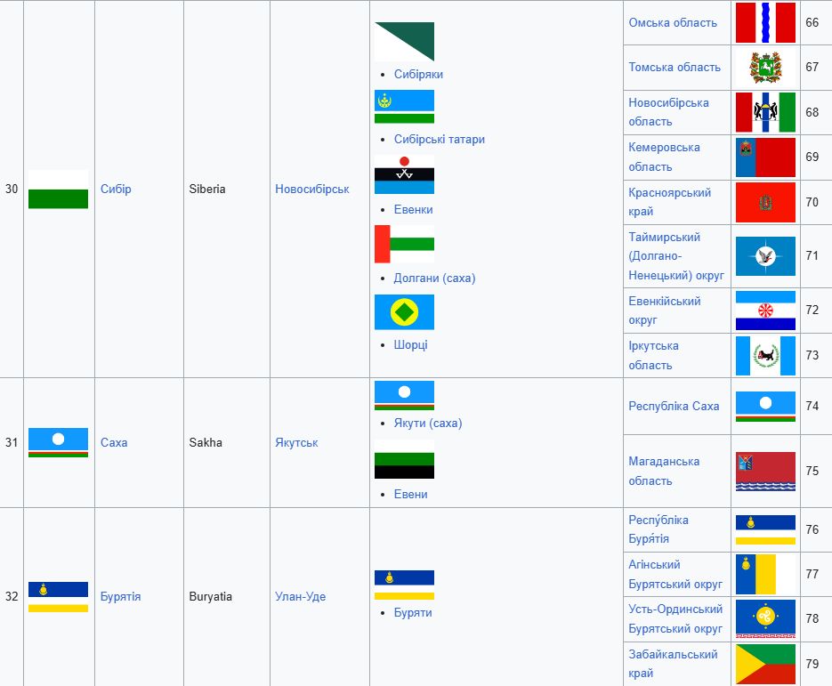Розпад Росії наближається: що чекає на країну в найближчі роки 22 Розпад Росії наближається: що чекає на країну в найближчі роки 21