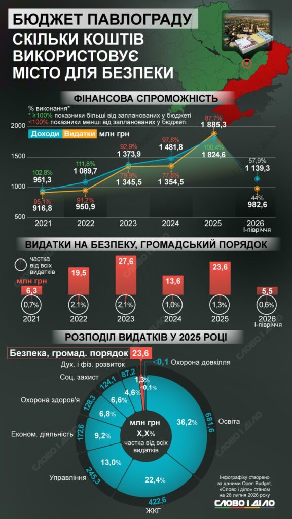 Павлоград: люди на мітингу через відсутність укриттів від КАБів 12 Павлоград: люди на мітингу через відсутність укриттів від КАБів 11