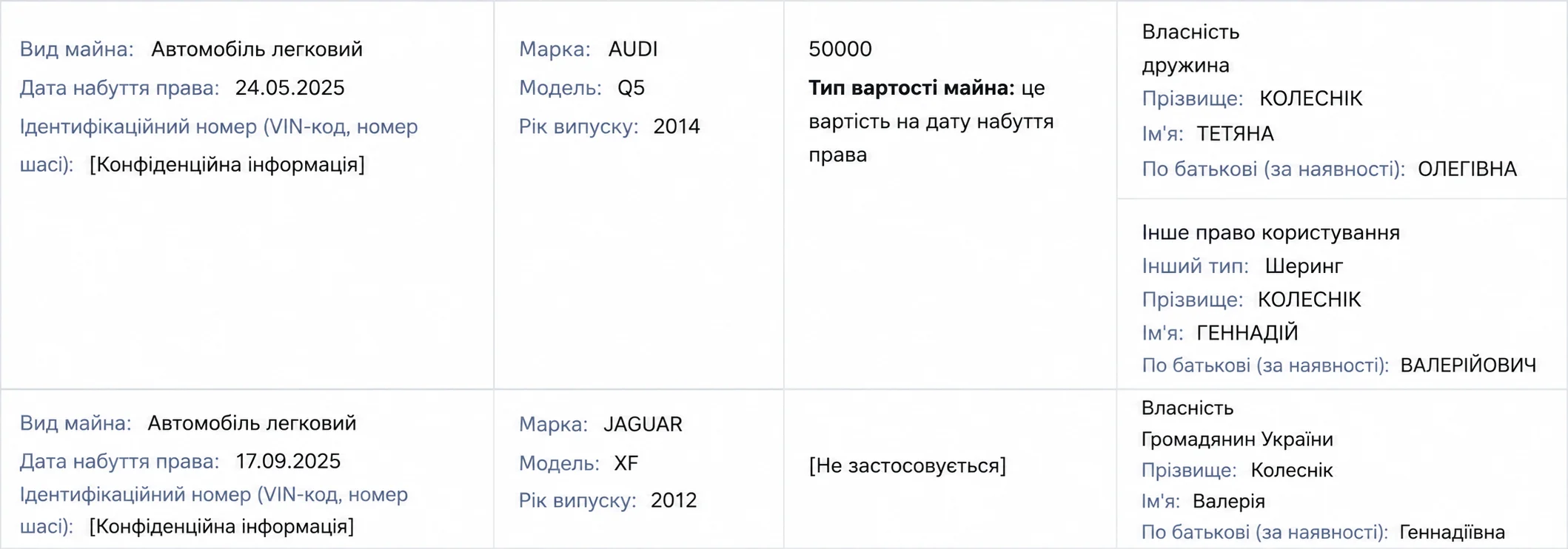 Audi Q5 за 50 тисяч грн і Jaguar від доньки в казковій декларації ексзаступника ТЦК Колєсніка 8 Audi Q5 за 50 тисяч грн і Jaguar від доньки в казковій декларації ексзаступника ТЦК Колєсніка 7