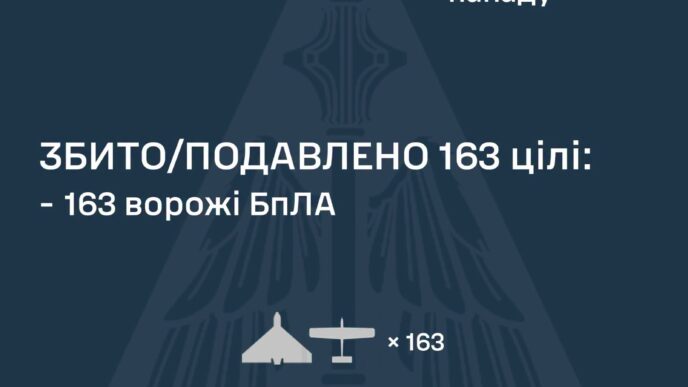 Російська атака 181 безпілотника: ППО знищила 163 цілі 27