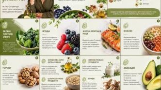 Які продукти слід вживати щодня для довголіття, серця та мозку 47