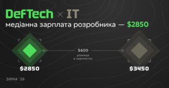 Розмір зарплат розробників у оборонному IT та формати роботи в 2026 р. 9