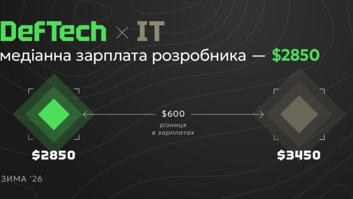 Розмір зарплат розробників у оборонному IT та формати роботи в 2026 р. 12 Розмір зарплат розробників у оборонному IT та формати роботи в 2026 р. 11