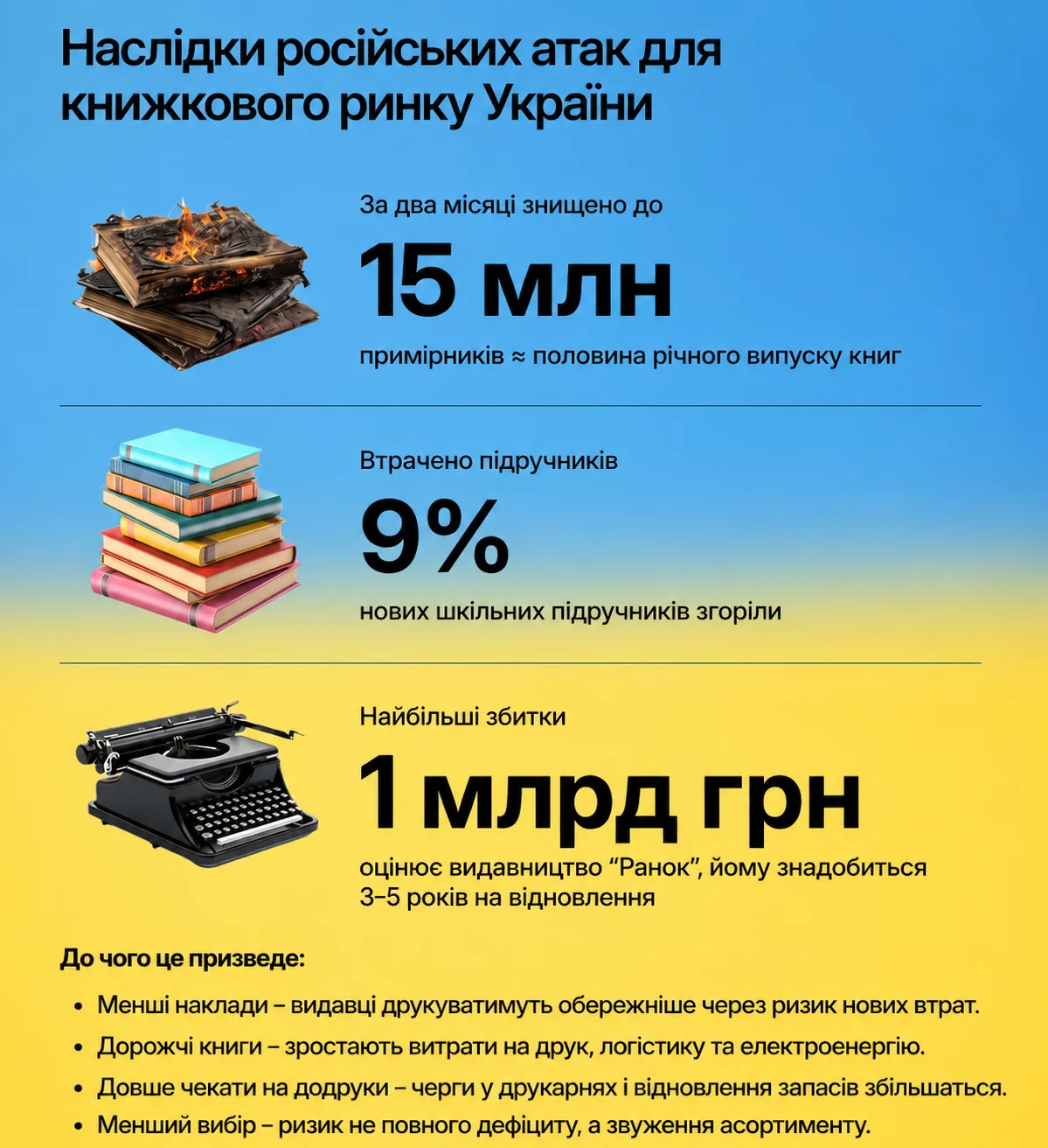 Українські видавництва після атак: збитки, відновлення та майбутнє цін на книги 17