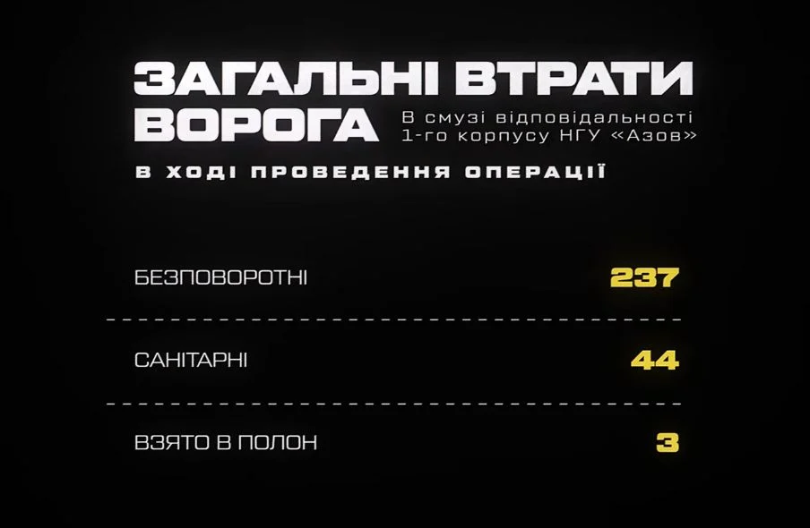 Операція, що заблокувала плани Кремля: як бійці «Азову», «Скелі» та «Lasar’s Group» розгромили окупантів 14 Операція, що заблокувала плани Кремля: як бійці «Азову», «Скелі» та «Lasar’s Group» розгромили окупантів 13