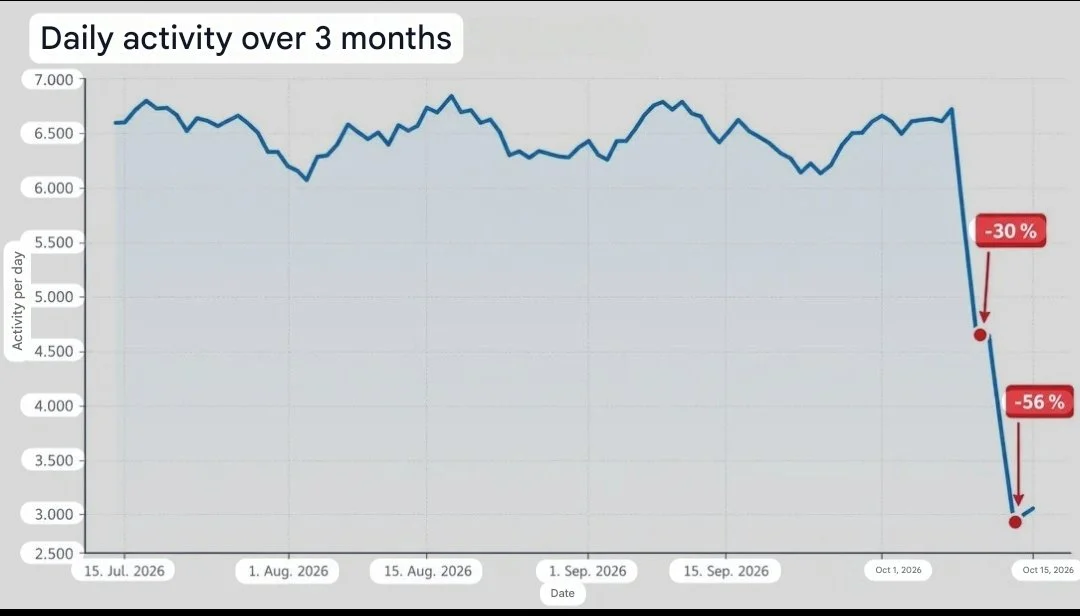 Удари по Yandex: підтримка AfD в соцмережах впала на 56% 9
