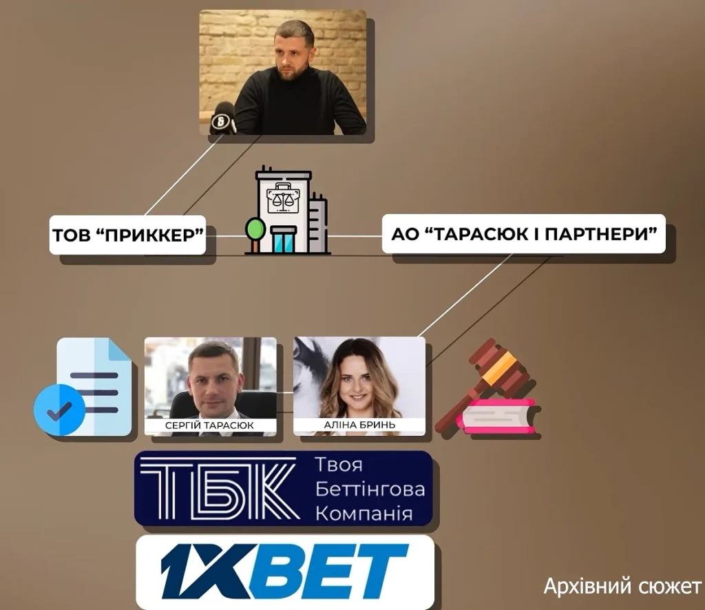 «Справа Шила»: як ексрадник Банкової та чиновник СБУ здав «кентів», аби уникнути в'язниці 8 «Справа Шила»: як ексрадник Банкової та чиновник СБУ здав «кентів», аби уникнути в'язниці 7