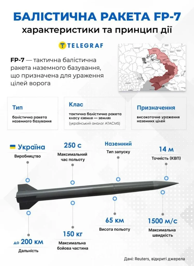 Конструктор Fire Point Штілерман: балістична FP-7 марна 6 Конструктор Fire Point Штілерман: балістична FP-7 марна 5
