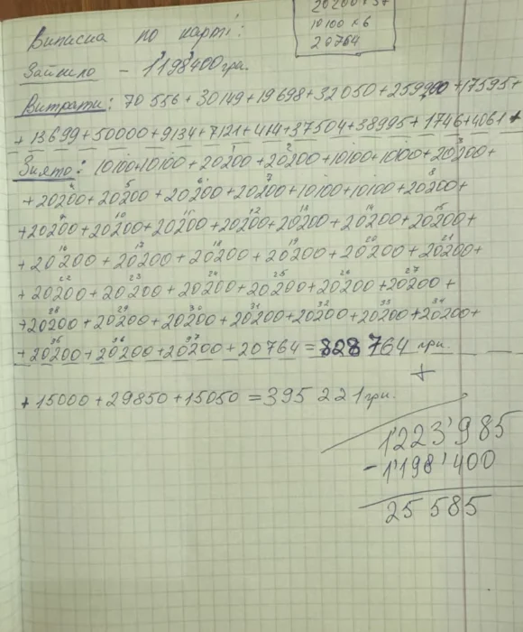 Маєтки на 11+ млн грн і авто на друзів: ДБР завершило справу проти двох екскерівників поліції Полтавщини 26 Маєтки на 11+ млн грн і авто на друзів: ДБР завершило справу проти двох екскерівників поліції Полтавщини 25