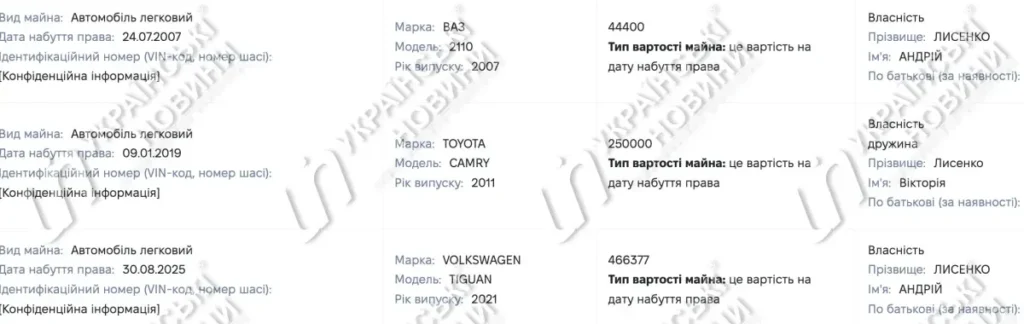 10 грн за квартиру, купив заступник ТЦК Лисенко 7
